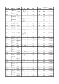 淮安考点时间安排表