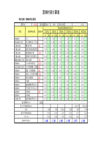 混响时间计算表XXXX年7月21日