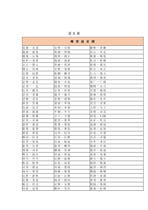 部编版小学语文1-6年级近义词、反义词分类汇总