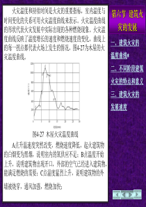 火灾温度和持续时间是火灾的重要指标