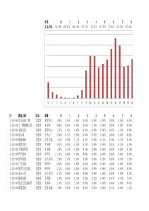 多层团队如何管理