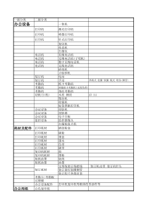 办公用品分类