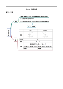 考点09-指数函数(讲解)(解析版)