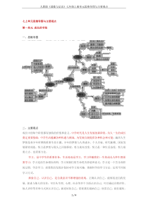 人教版《道德与法治》七年级上册单元思维导图与主要观点