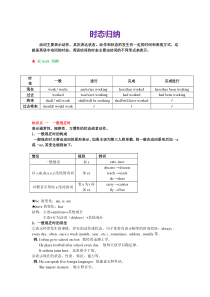 英语时态归纳