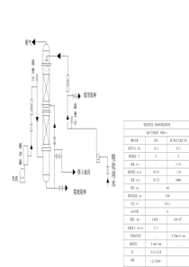 (完整版)水吸收氨气生产工艺流程图(A3号图纸)