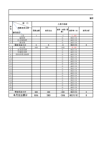 预算与实际支出对比模板