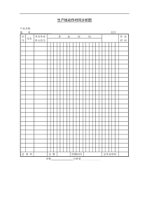 生产线动作时间分析图(1)
