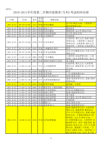 电大XXXX-XXXX学年度第二学期开放教育(专科)考试时间安排