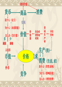 社会必要劳动时间