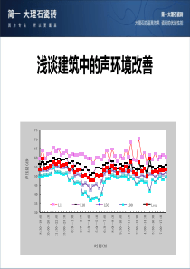 浅谈建筑中的声环境改善