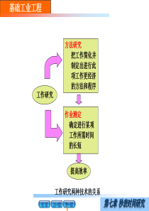 第7章秒表时间研究