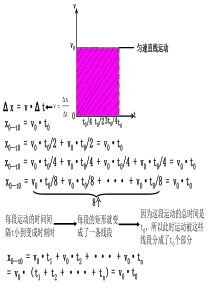 第一章 第六节 匀变速直线运动位移与时间的关系