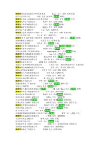 电子LED照明深圳采购部名单