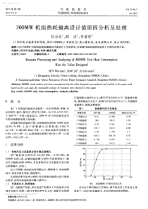 300MW机组热耗偏离设计值原因分析及处理