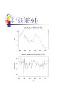 第三章平稳时间序列分析1s