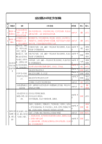 年度工作计划分解表