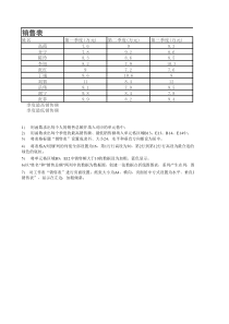 Excel练习题---销售表