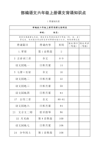 部编版小学语文六年级上册：课文背诵知识点整理