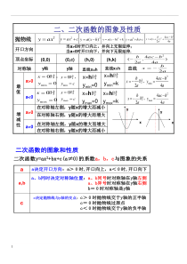 九年级二次函数知识点复习表格