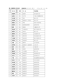 第二批报到人员名单doc-第二批报到人员名单（报到时间8