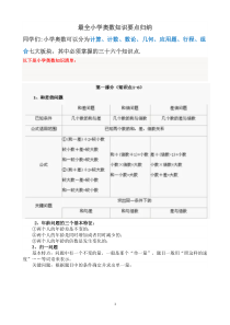 最全小学奥数知识要点