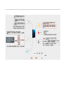 精诚首发海底两万里思维导图