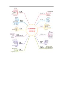 精诚首发红星照耀中国思维导图大纲