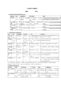 八年级历史上册专题复习(参考答案)