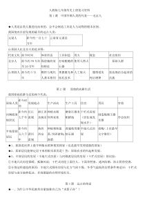 人教版七年级历史上册复习知识点