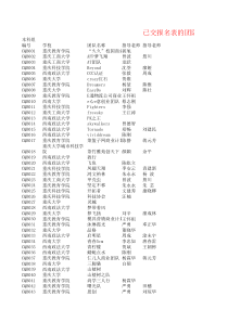 已交报名表团队