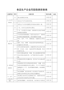 食品生产企业风险隐患排查表