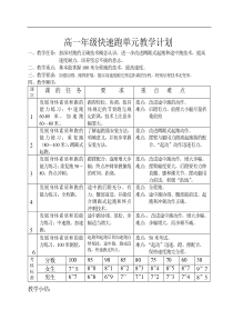 高一年级体育教案快速