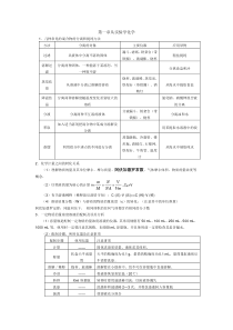 最新人教版高一化学必修一知识点总结