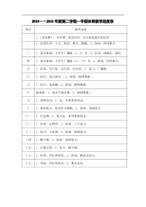 小学一年级体育教案第二学期