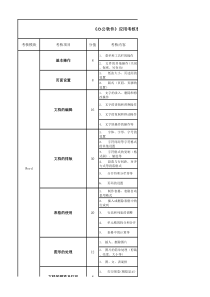 办公软件考核办法