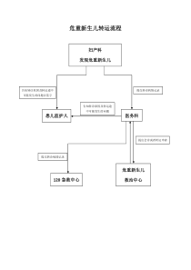 新生儿转运流程