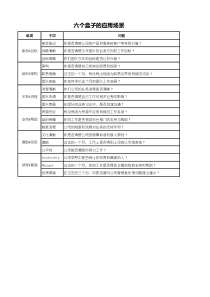 6BOX—组织诊断调研表