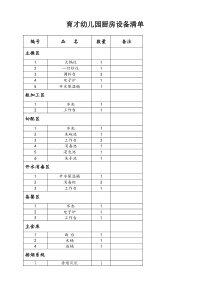 育才幼儿园厨房设备清单