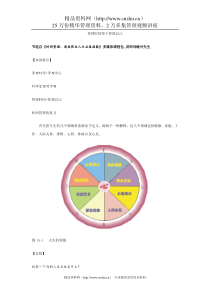 管理时间等于管理自己DOC-6P