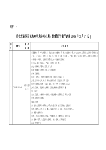 经批准的认证机构名称和业务范围(数据统计截至时间200