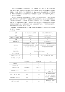 离心、螺杆空压机对比