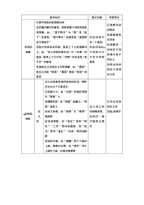 小升初语文课件专题三词语