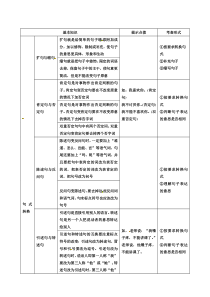 小升初语文课件专题四句子