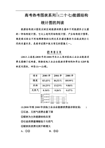 高考热考图表练习二十七能源结构统计图的判读含解析