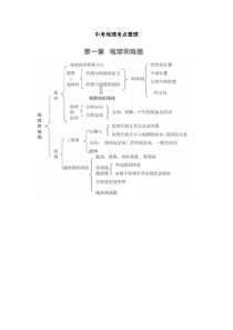 中考地理考点整理