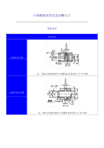 O形圈密封型式及沟槽尺寸汇总