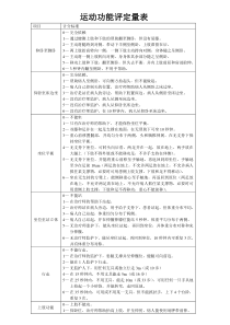 运动功能评定量表