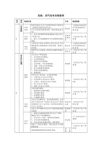 加油、加气站安全检查表