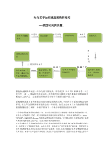 英国买手时间规划图标